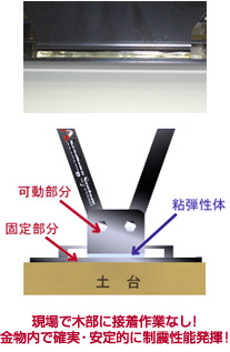 現場で木部に接着作業なし！金物内で確実・安定的に制震性能発揮！
