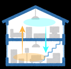 高気密高断熱住宅でのエアコンの選び方 | 岐阜の注文住宅工務店 凰建設