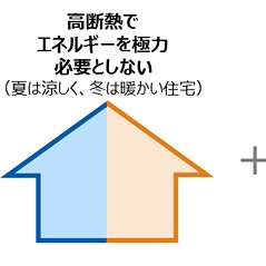 UA値（ゆーえーち）とQ値（きゅーち）