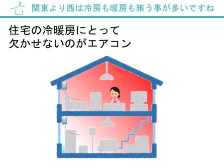 住宅の冷暖房にとって欠かせないのがエアコン