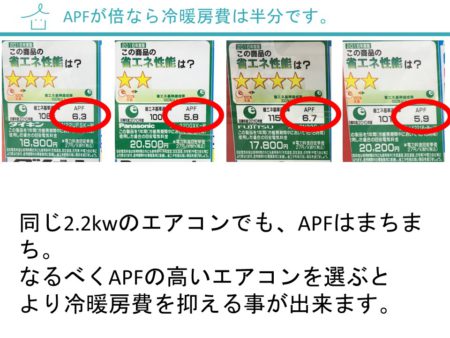 同じ2.2kwのエアコンでも、APFはまちまち。