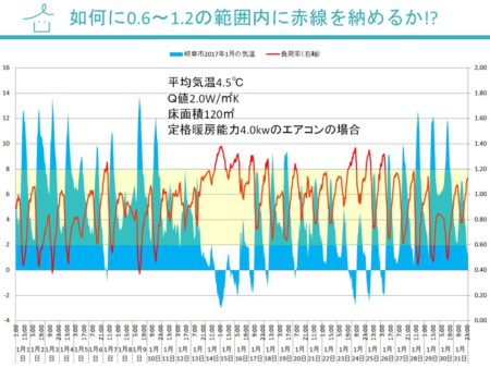 エアコンの効率を可視化