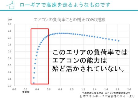 エアコンの能力を生かす運転の仕方