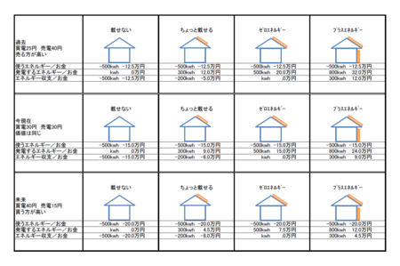 スクリーンショット 2018-09-13 11.03.03.png