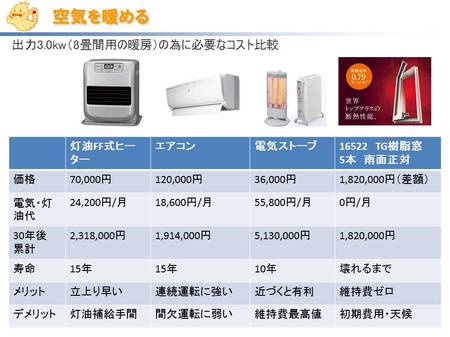 家で使うエネルギー.jpg