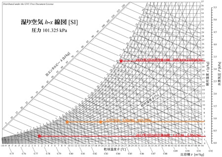 空気線図（補間表作成用）.jpg