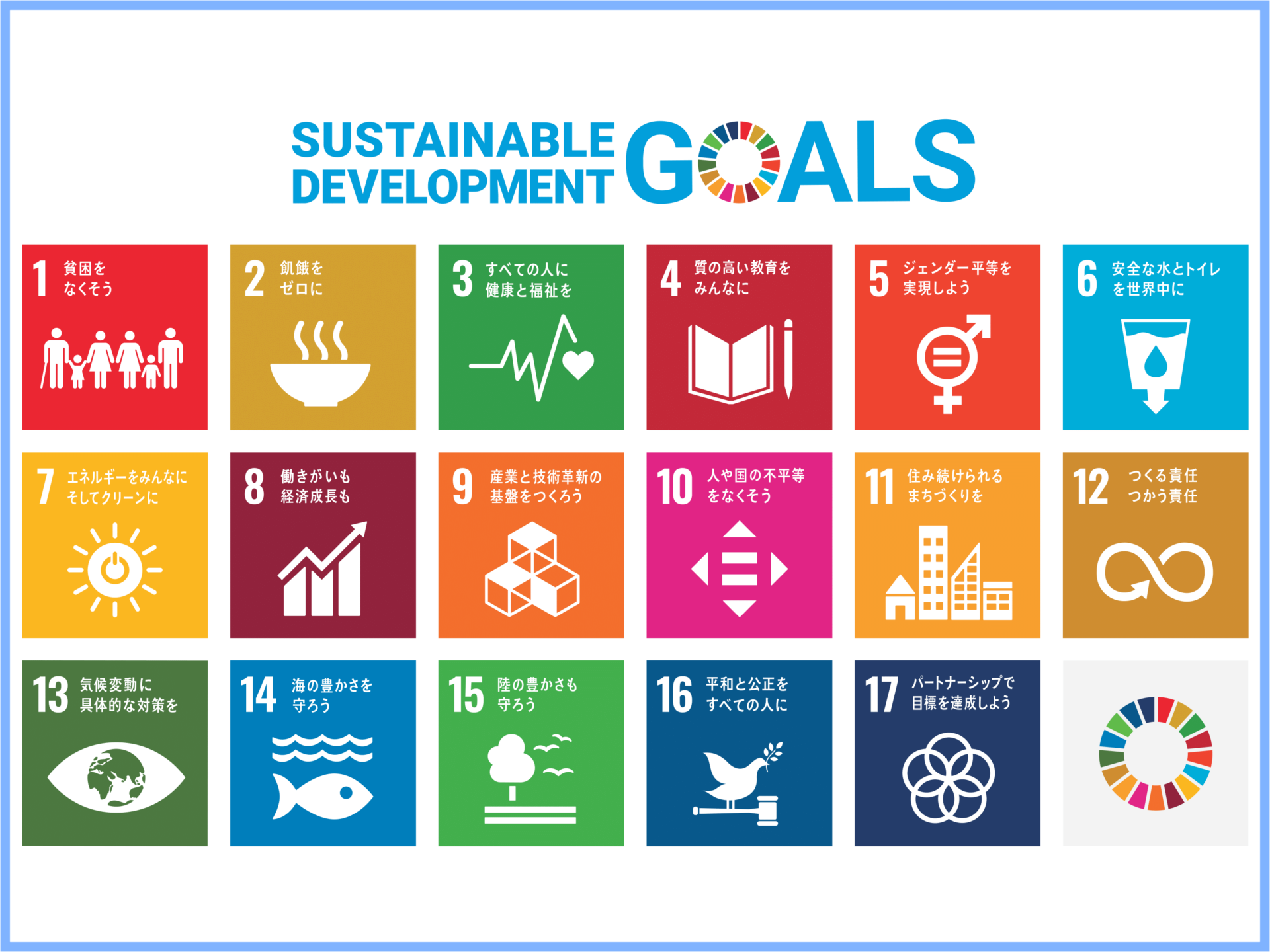 SDGs の取組み