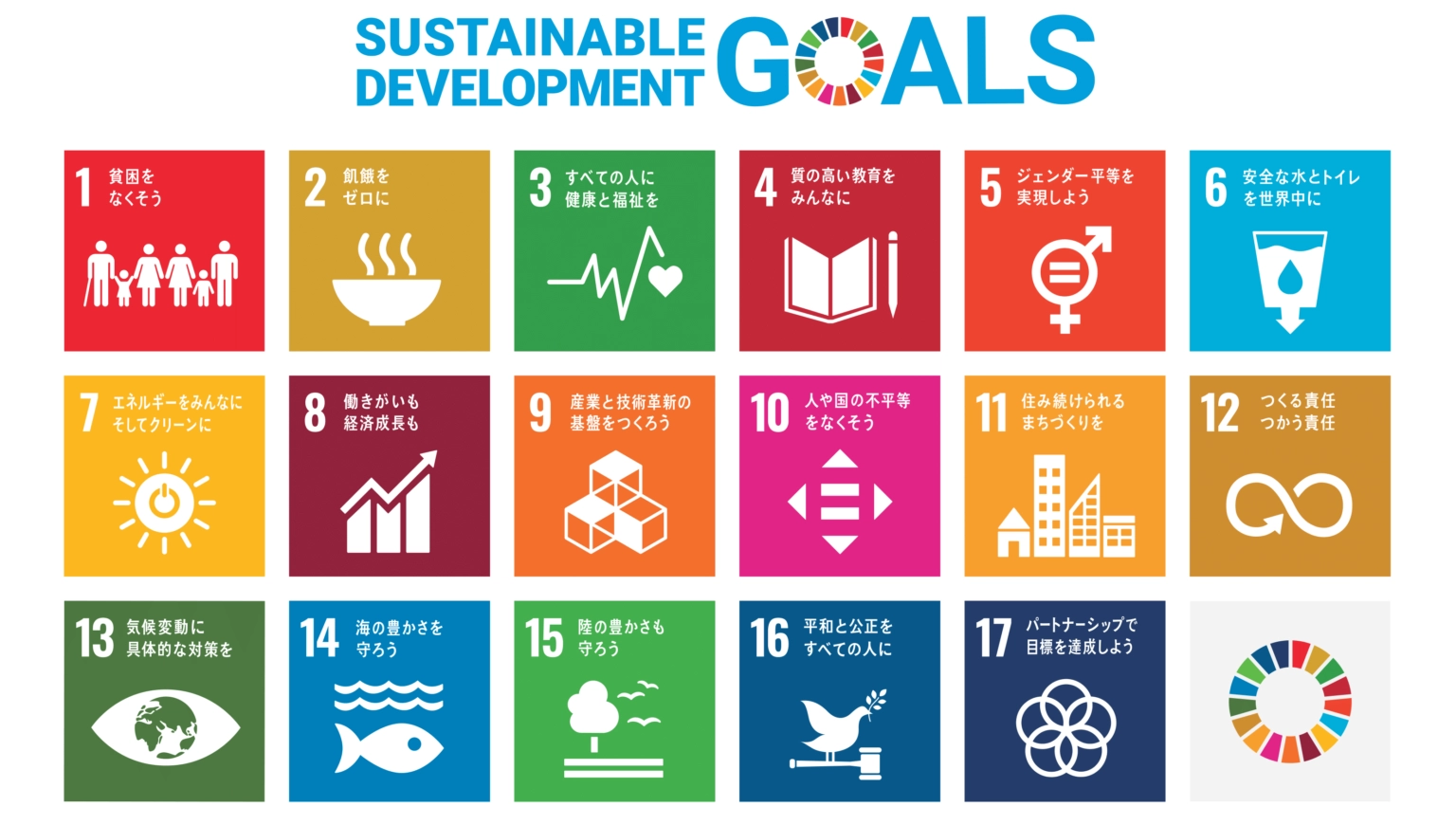 SDGS