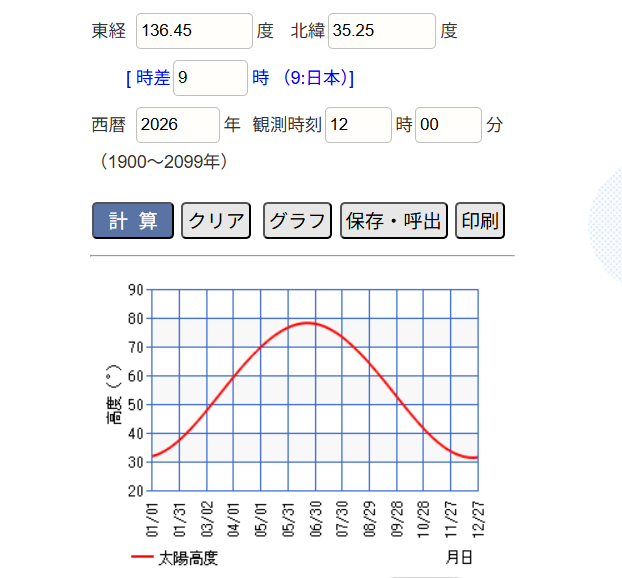 岐阜県岐阜市の太陽高度